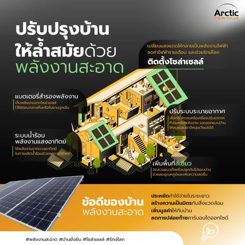 คู่มือการติดตั้งโซลาร์เซลล์สำหรับบ้านเดี่ยว ประหยัดไฟ พร้อมเพิ่มมูลค่าทรัพย์สิน 3 คู่มือการติดตั้งโซลาร์เซลล์สำหรับบ้านเดี่ยว ประหยัดไฟ พร้อมเพิ่มมูลค่าทรัพย์สิน